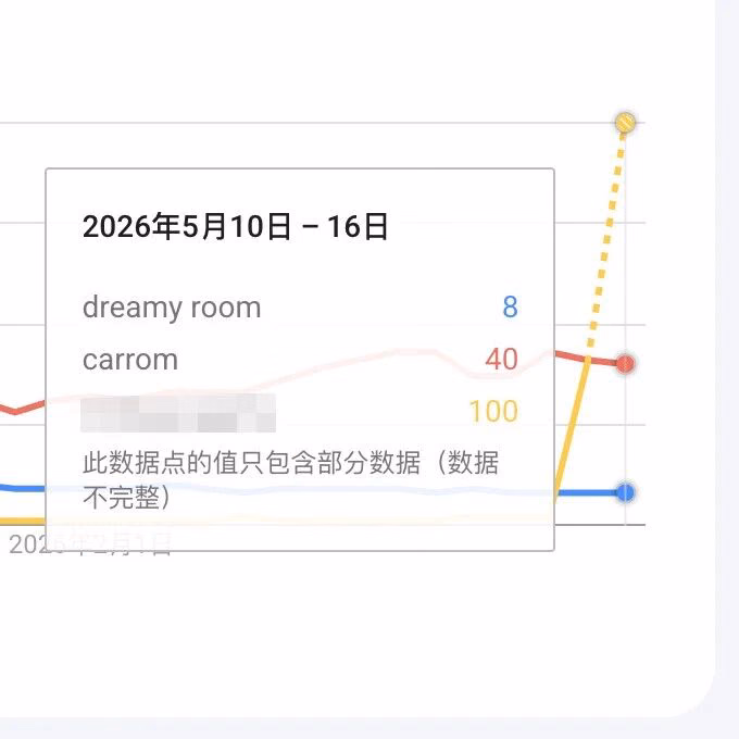 出售中|Next.js游戏攻略站|可直接接手运营